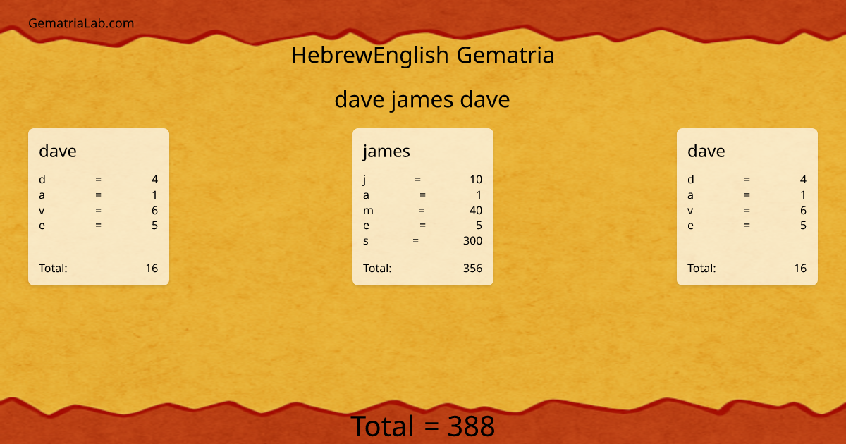 dave james dave in hebrewEnglish Gematria